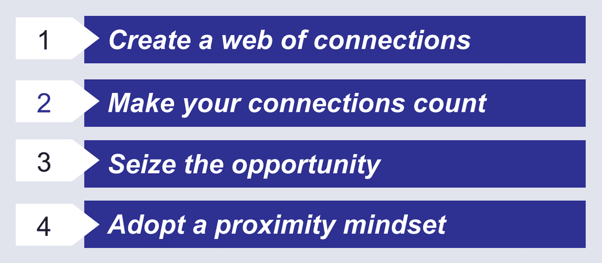 The Proximity Principle: Your Path to a Fulfilling Career
