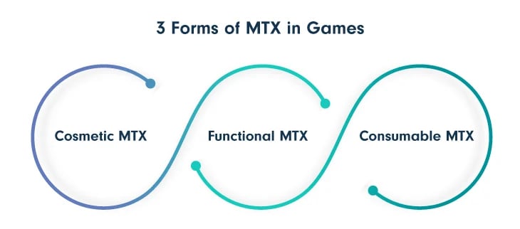 MTX in Gaming: Understanding Microtransactions and Their Impact