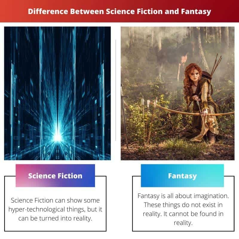 Science Fiction vs Fantasy: Understanding the Key Differences Between These Popular Genres