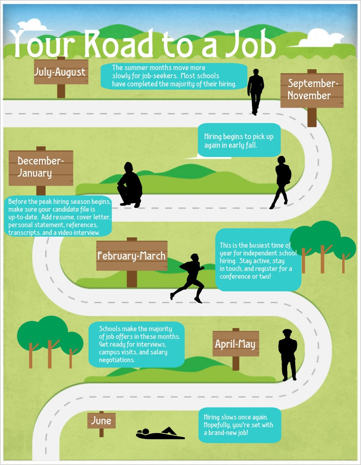 Nursing Careers: Exploring the Health Science Career Cluster